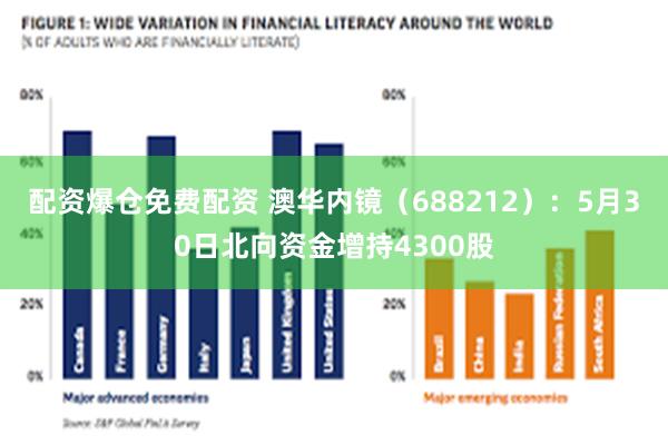 配资爆仓免费配资 澳华内镜（688212）：5月30日北向资金增持4300股