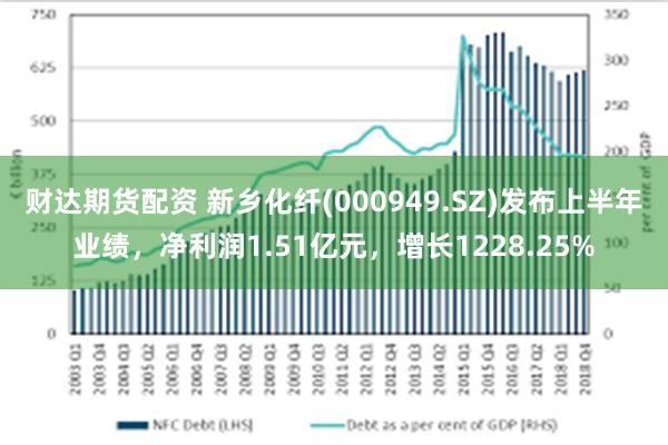 财达期货配资 新乡化纤(000949.SZ)发布上半年业绩，净利润1.51亿元，增长1228.25%