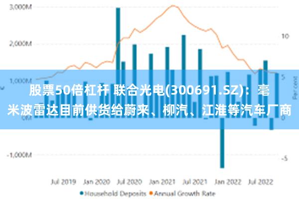 股票50倍杠杆 联合光电(300691.SZ)：毫米波雷达目前供货给蔚来、柳汽、江淮等汽车厂商