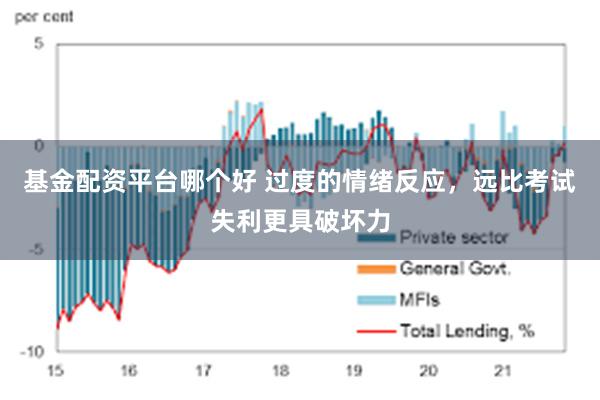 基金配资平台哪个好 过度的情绪反应，远比考试失利更具破坏力