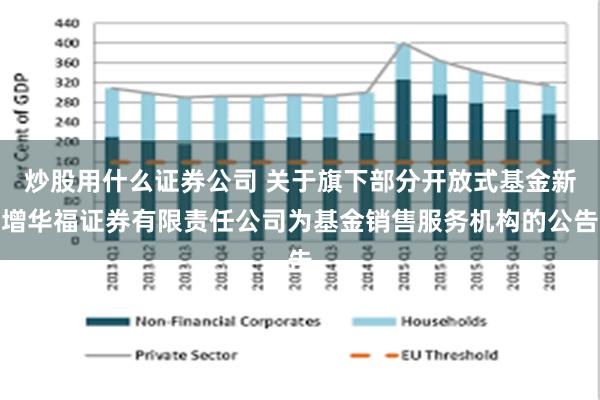 炒股用什么证券公司 关于旗下部分开放式基金新增华福证券有限责任公司为基金销售服务机构的公告