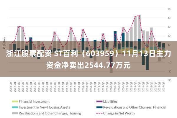 浙江股票配资 ST百利（603959）11月13日主力资金净卖出2544.77万元