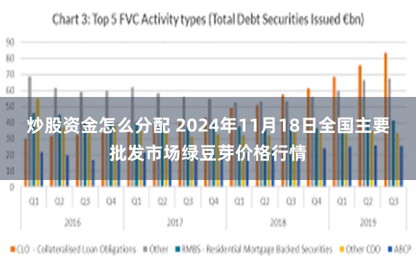 炒股资金怎么分配 2024年11月18日全国主要批发市场绿豆芽价格行情