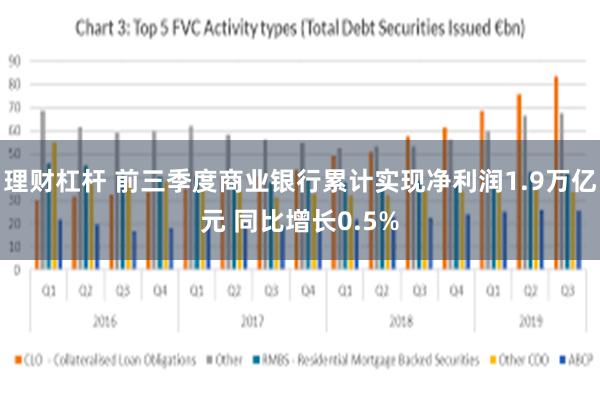 理财杠杆 前三季度商业银行累计实现净利润1.9万亿元 同比增长0.5%