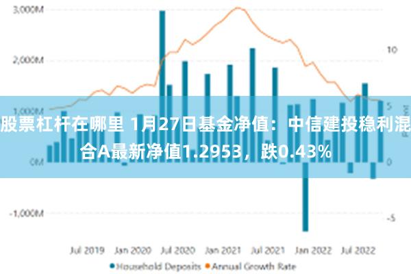 股票杠杆在哪里 1月27日基金净值：中信建投稳利混合A最新净值1.2953，跌0.43%