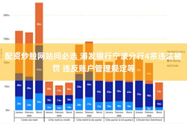 配资炒股网站问必选 浦发银行宁波分行4宗违法被罚 违反账户管理规定等