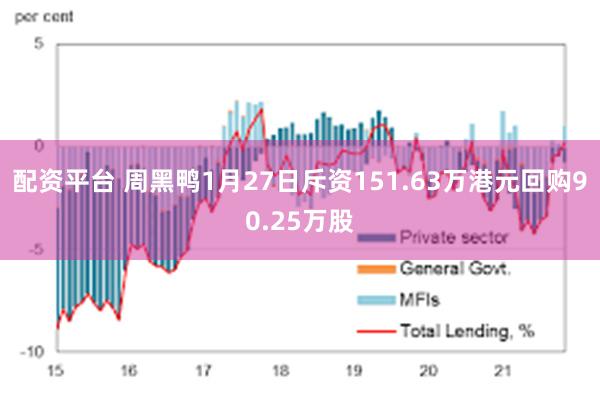 配资平台 周黑鸭1月27日斥资151.63万港元回购90.25万股